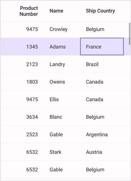 .NET MAUI DataGrid with Picker cell column